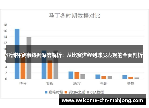 亚洲杯赛事数据深度解析：从比赛进程到球员表现的全面剖析